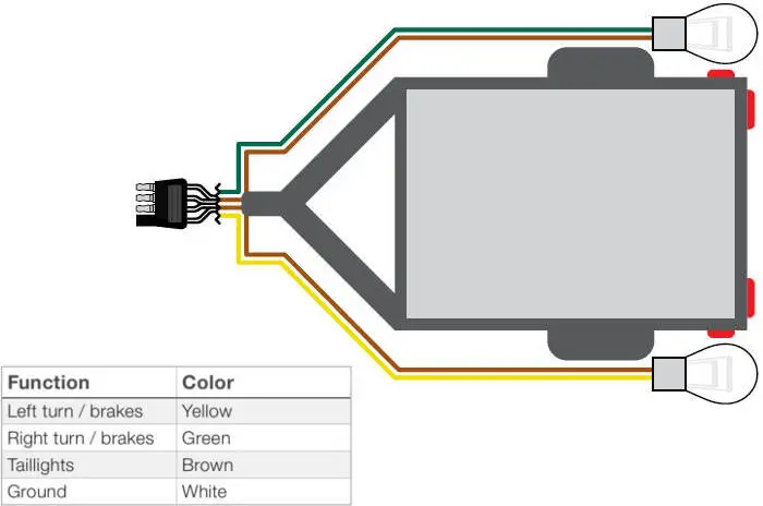 4-Wire Trailer Wiring Diagram - Yellow Brown Green