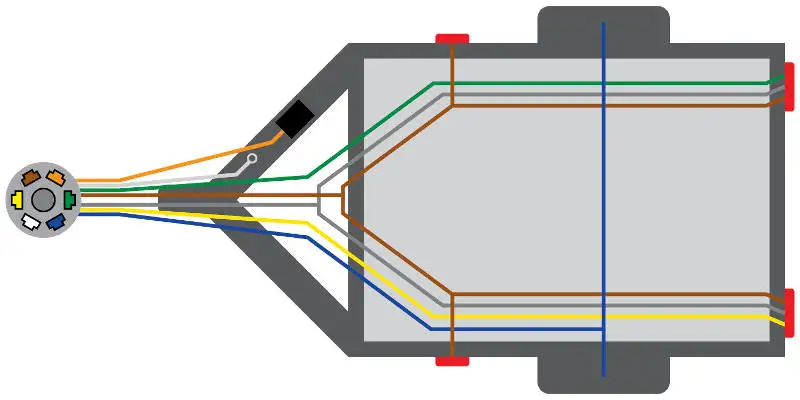 7 Pin Trailer Wiring Diagram RV Blade - SAE