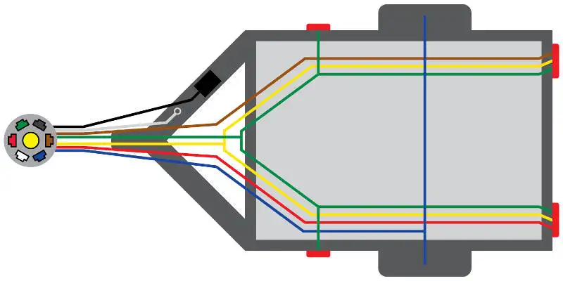 7 Pin Trailer Wiring Diagram RV Blade - Traditional