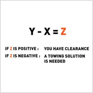 Equation for Measuring 5th Wheel Slider