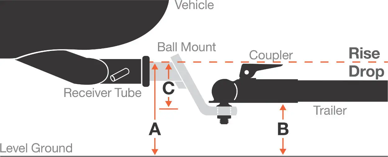 How to Measure Hitch Drop - Diagram