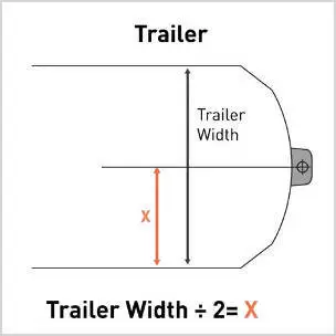 Measure Trailer Width Divided by 2