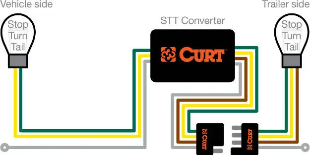 Pulse Width Modulation STT System with Trailer Connection