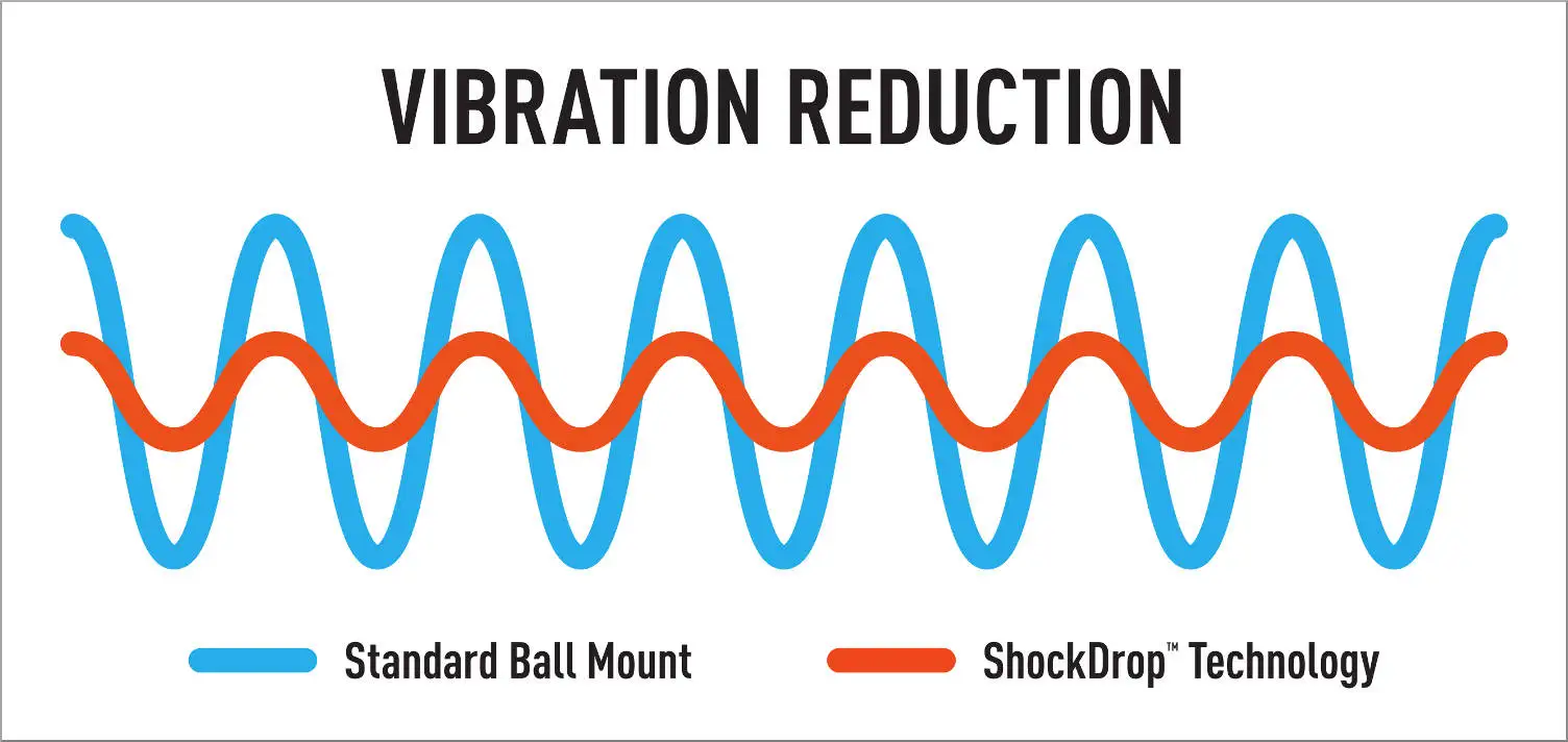 ShockDrop Anti-Rattle Hitch Vibration Comparison