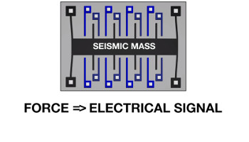 Accelerometer