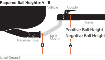 Ball Mount =Height