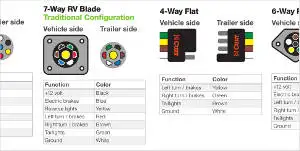 Trailer Wiring Diagrams