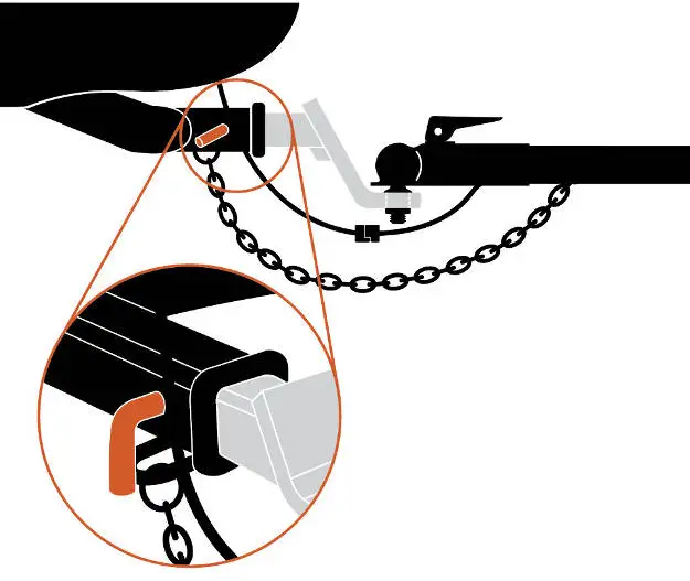 What Is a Hitch Pin - Diagram